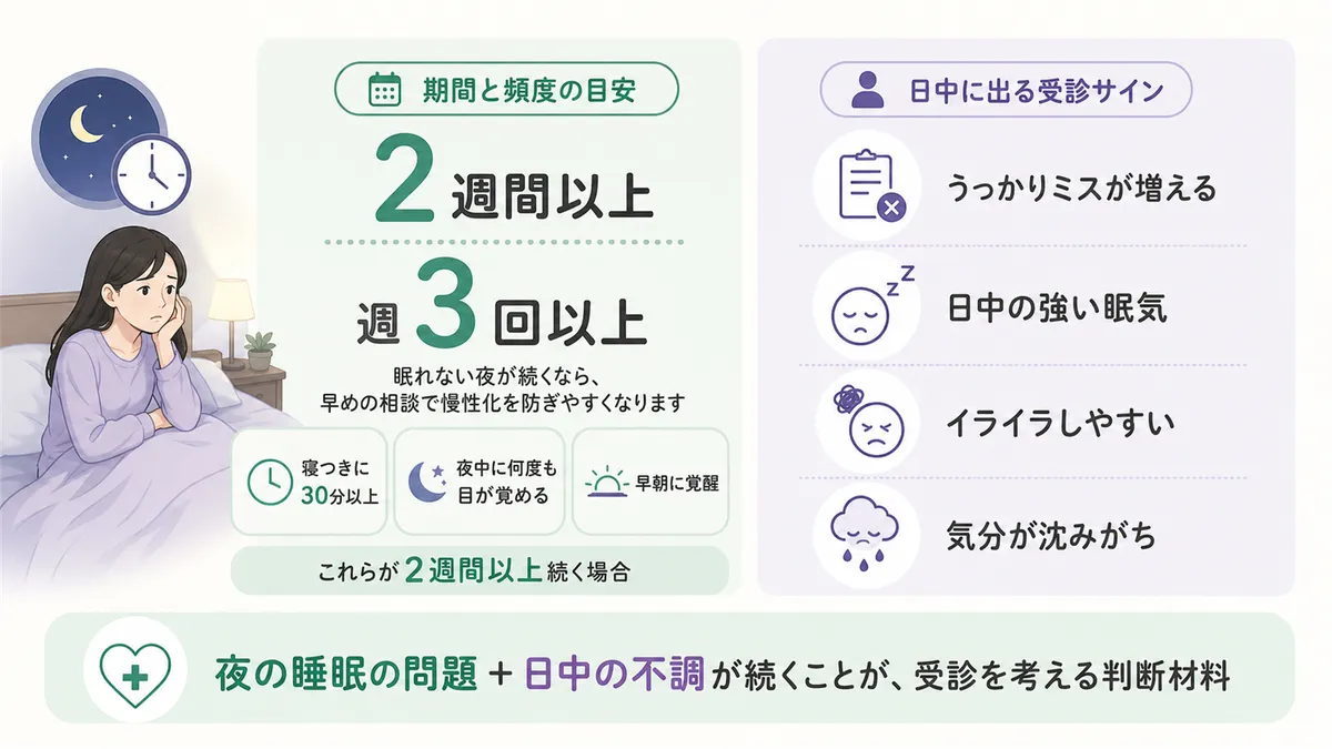 期間と頻度の目安、日中に出る「受診サイン」について紹介します。
