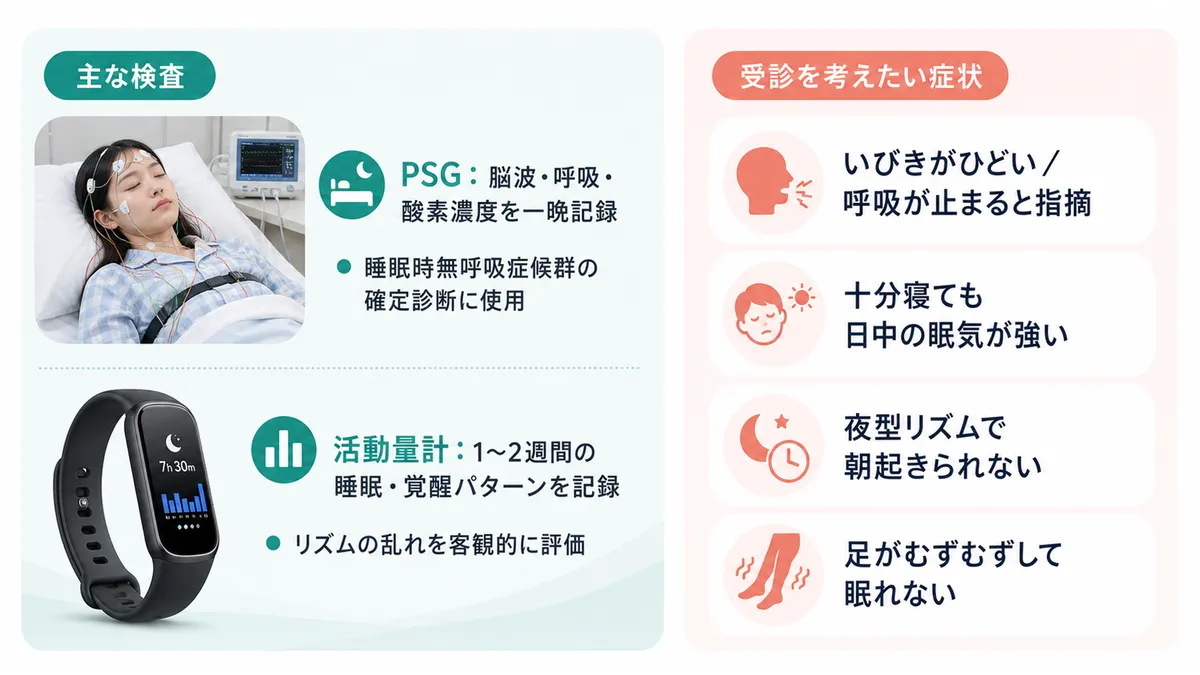 睡眠外来で受けられる主な検査と、睡眠外来を選ぶべき症状パターンを紹介します。
