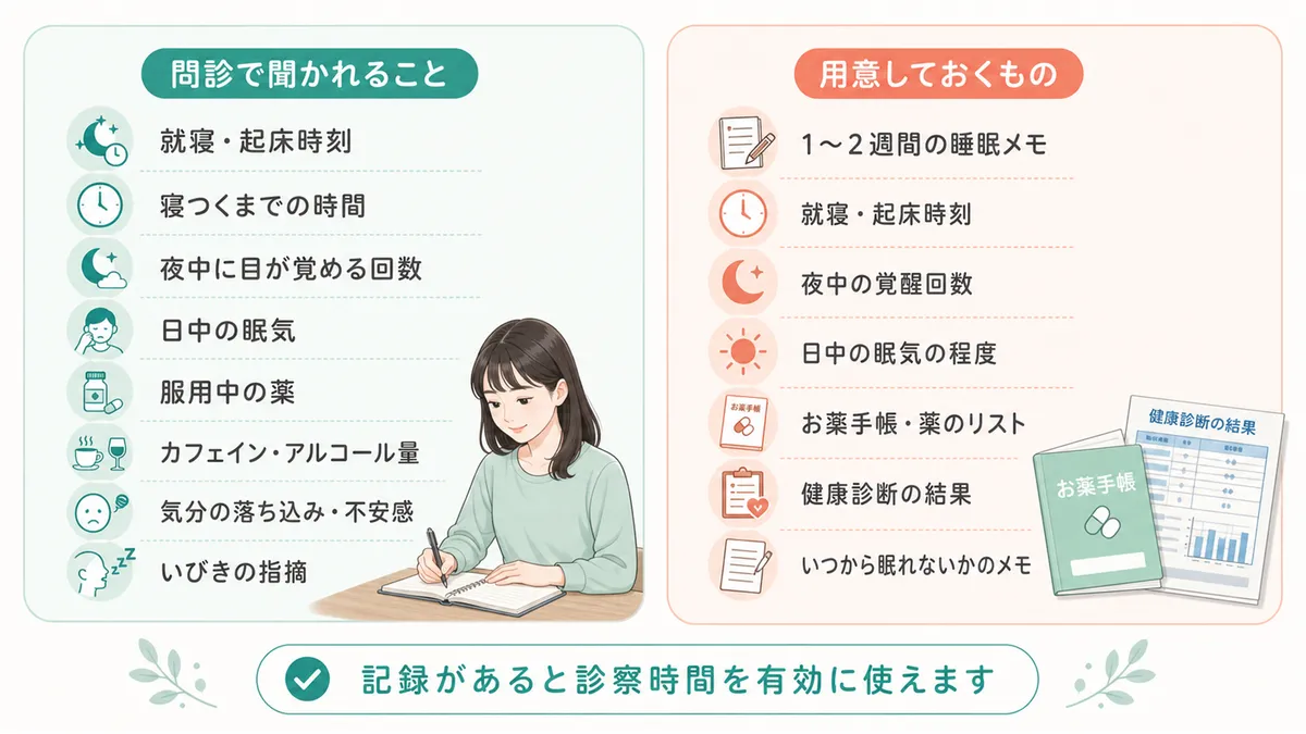 問診で聞かれる主な項目と、受診前に用意しておくと役立つものを紹介します。