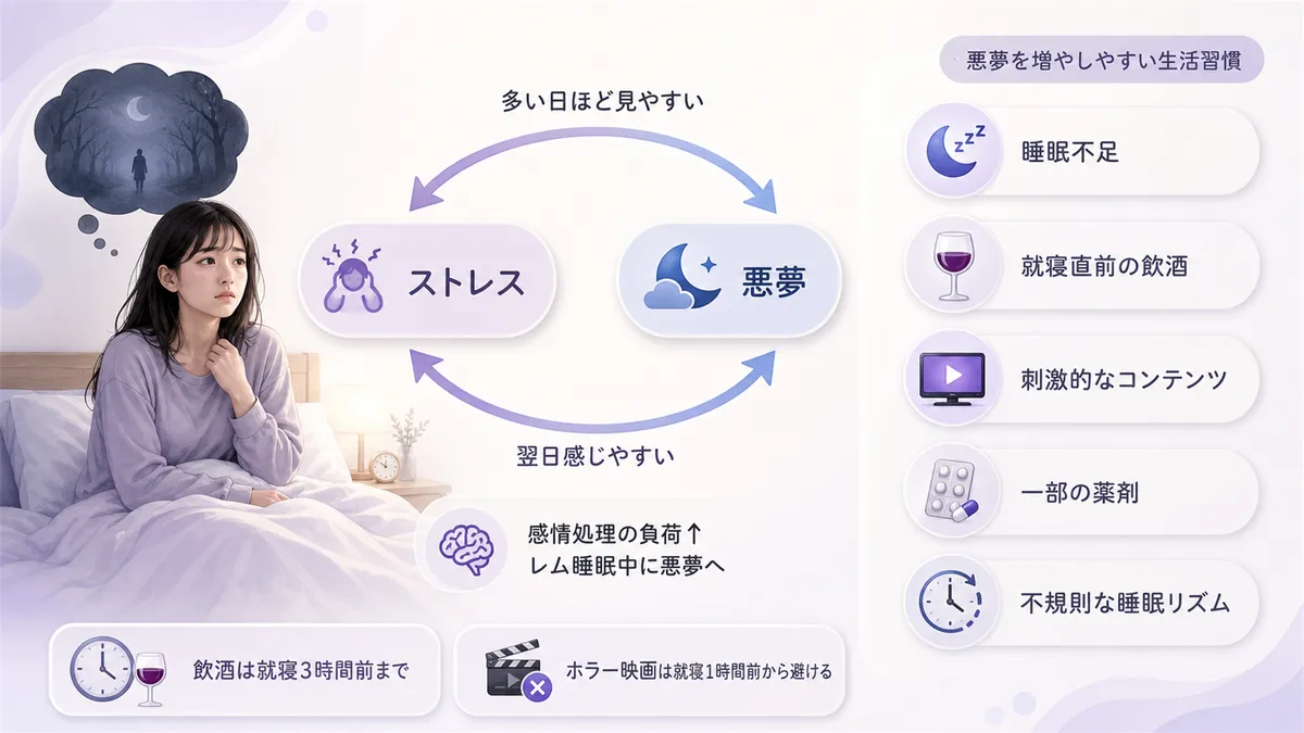 ストレスと悪夢はお互いを強め合う関係であること、悪夢を増やしやすい5つの生活習慣を紹介します。