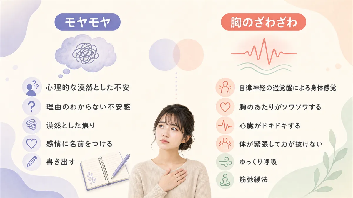 漠然とした不安感と身体的な不快感の違いを整理します。