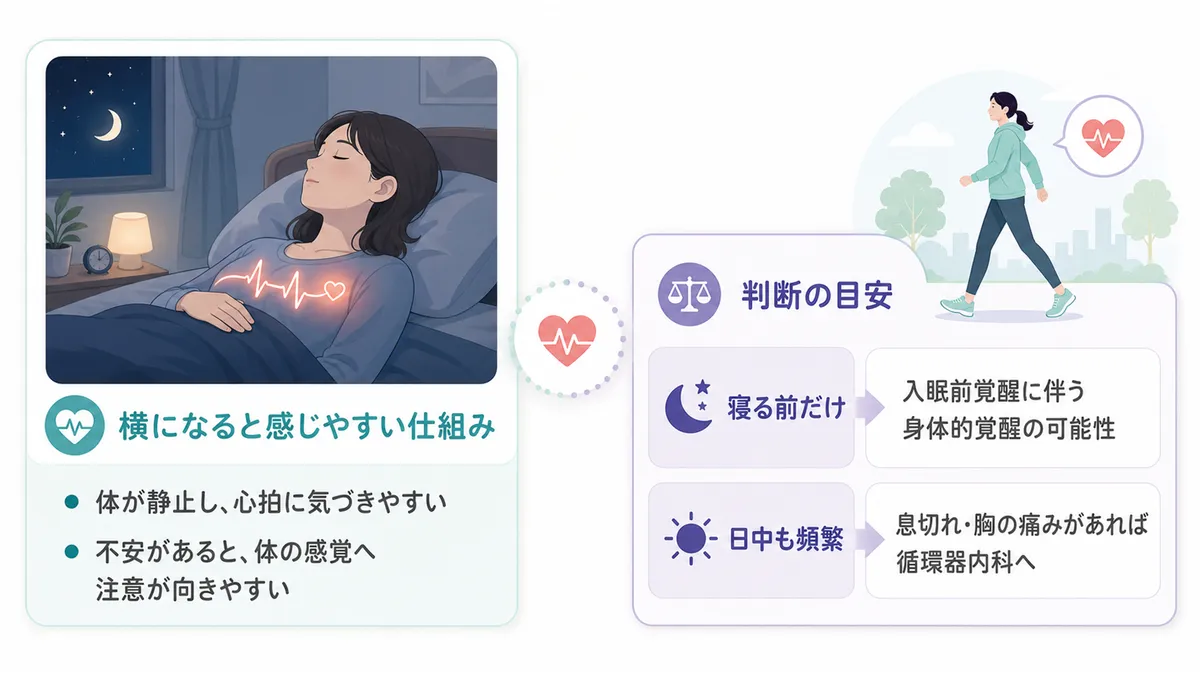 横になると心拍を感じやすくなる体の仕組みと、寝る前だけか日中もかで判断が変わることを解説します。