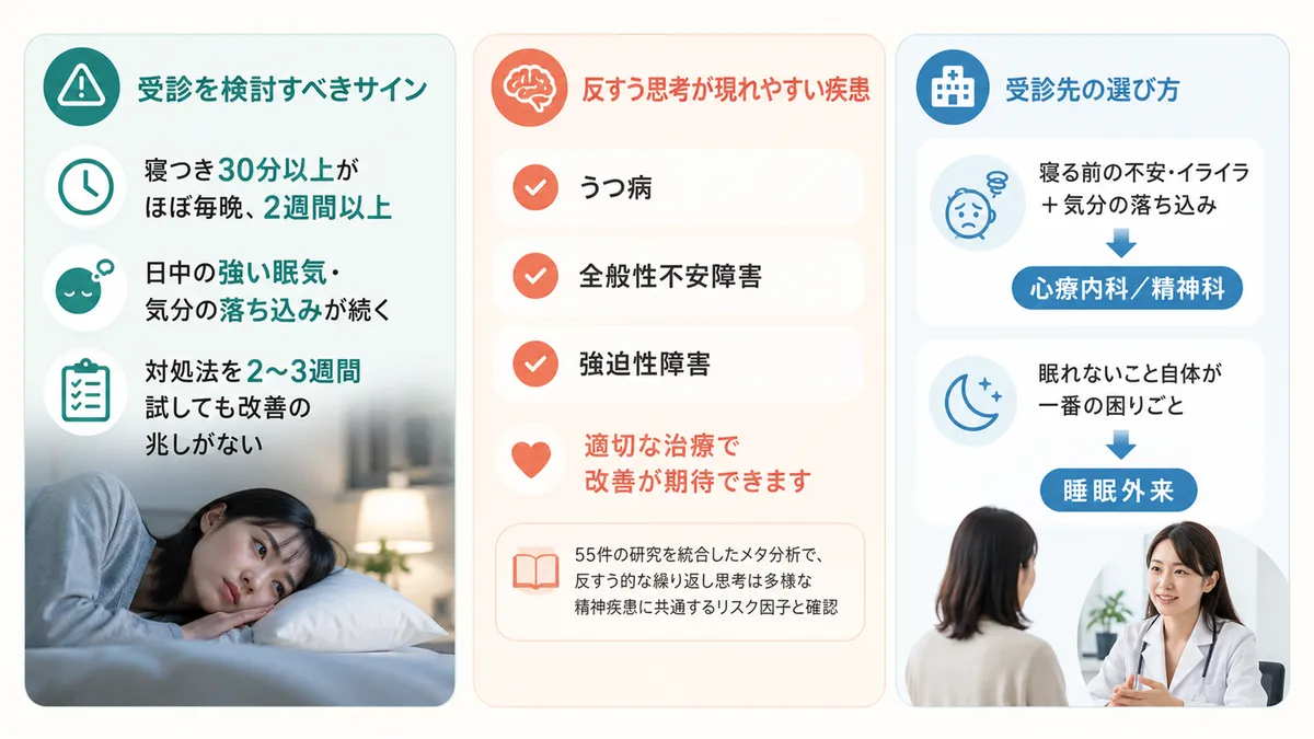 受診を検討すべきサイン、反すう思考が現れやすい疾患、受診先の選び方を紹介します。