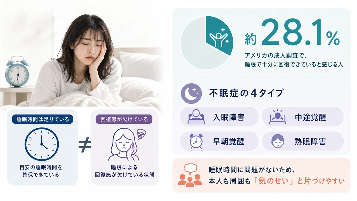 「非回復性睡眠」という医学用語が示す本質と、不眠症の中でも見過ごされやすい理由を解説します。