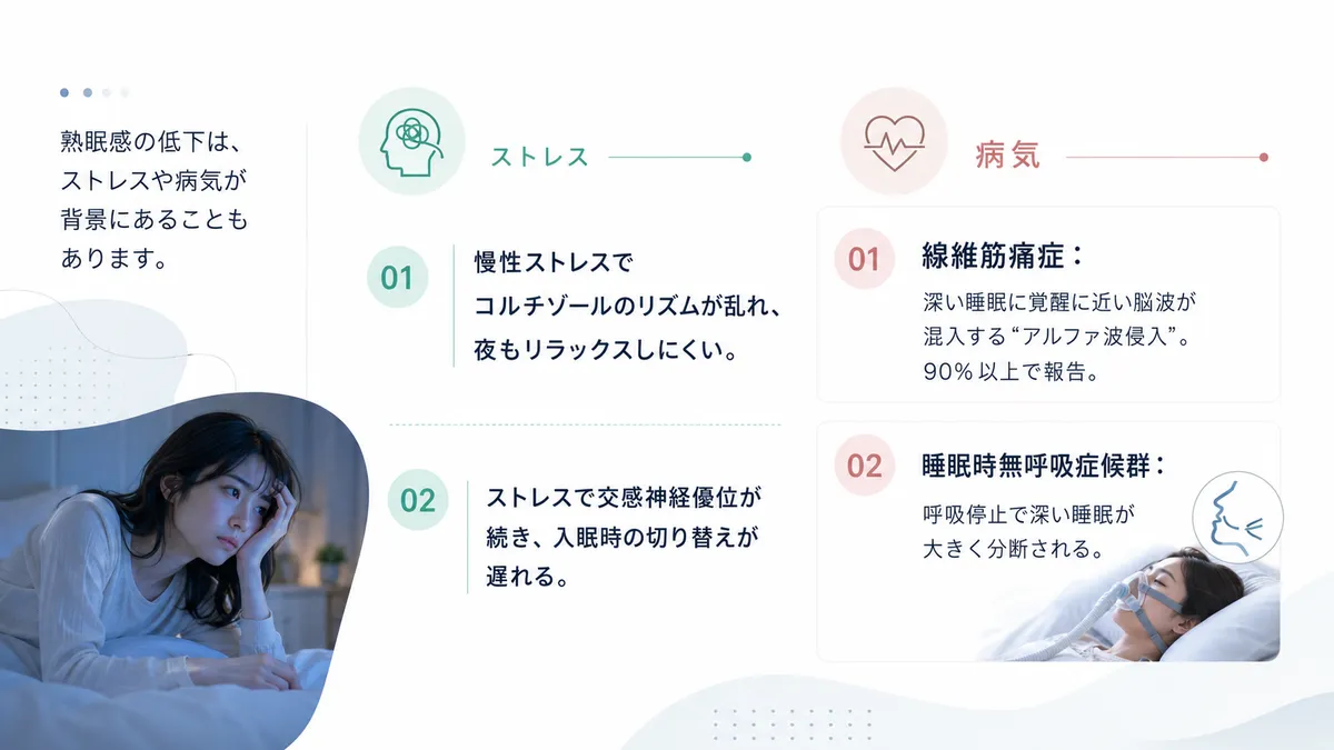 ストレスが深い睡眠を妨げるしくみと、回復感が得られにくい疾患の例を紹介します。