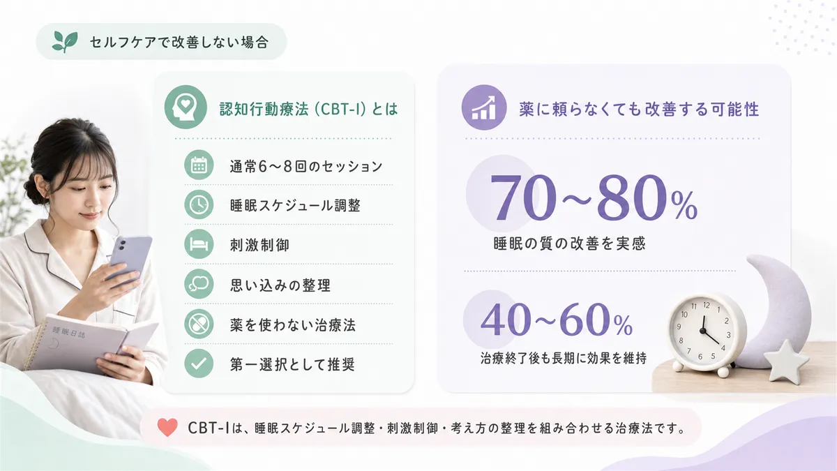 認知行動療法（CBT-I）の概要と、薬に頼らなくても改善する可能性があることを紹介します。