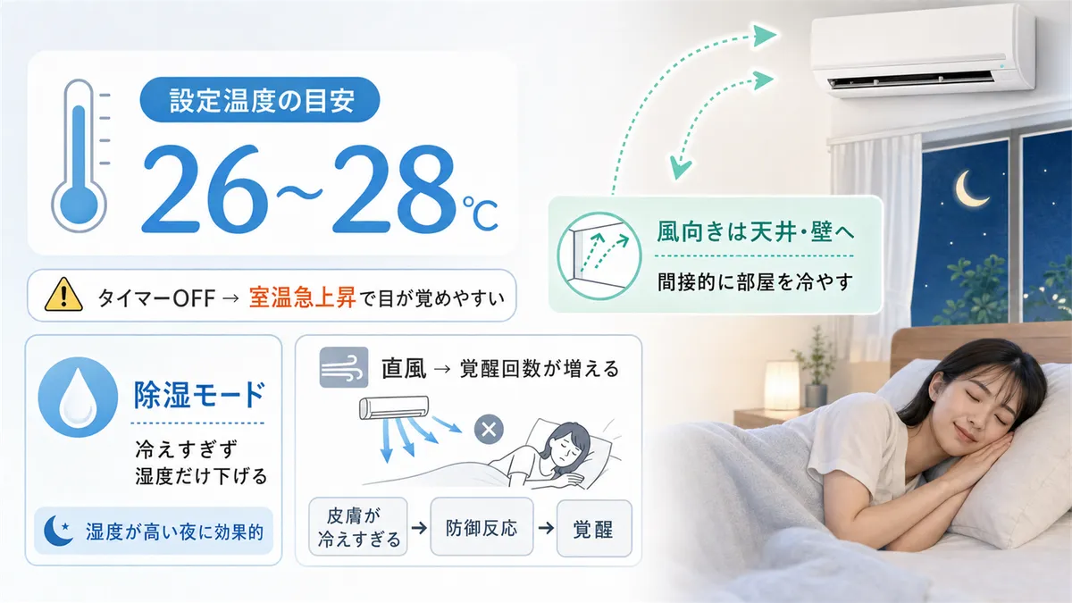 設定温度の目安と除湿モードの活用、風が直接体に当たると覚醒が増える仕組みを紹介します。