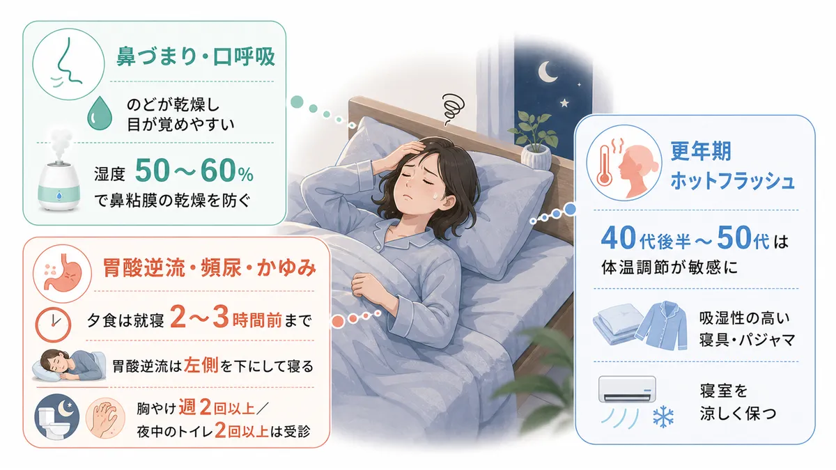 鼻づまりや口呼吸、夜間の胃酸逆流・頻尿・かゆみ、更年期のホットフラッシュと寝苦しさの関係を解説します。