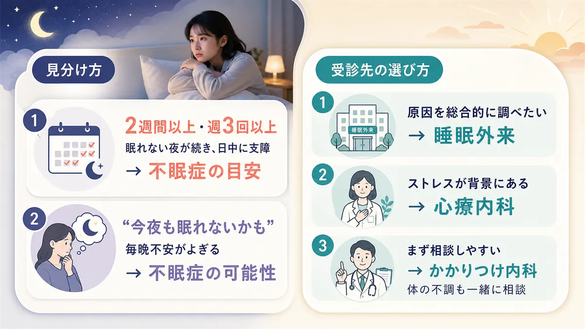 一時的な寝不足と不眠症の見分け方と、受診する科の選び方を紹介します。