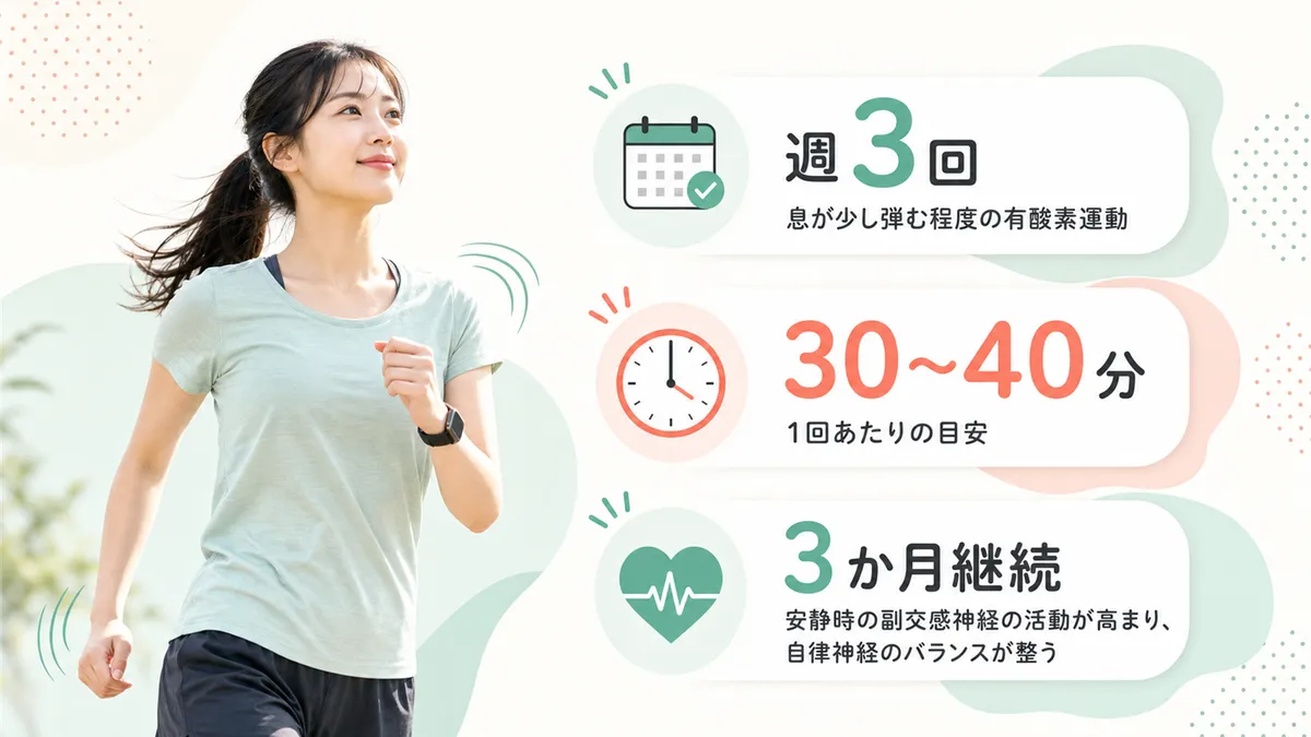 週に何回、どの程度の運動が効果的かを紹介します。