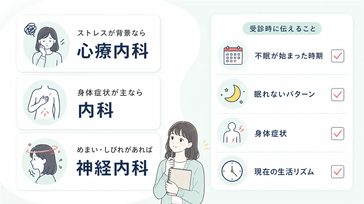 受診先の選び方と伝えるべき情報を紹介します。
