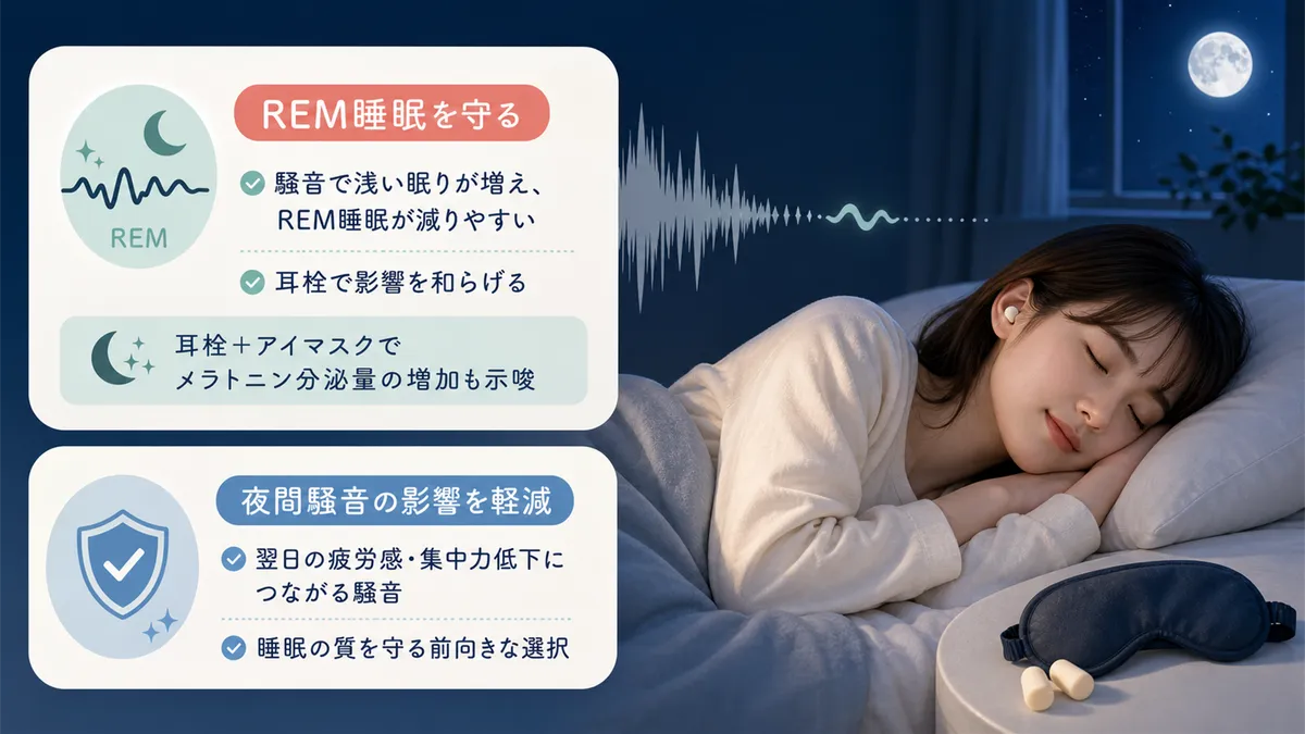 耳栓が騒音によるREM睡眠の減少を防ぐこと、夜間騒音が健康に与える影響を耳栓で軽減できることを解説します。