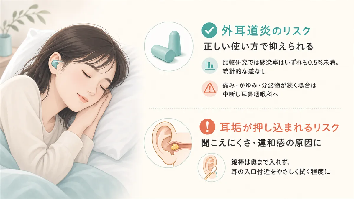 外耳道炎のリスクは正しい使い方で抑えられること、耳垢が押し込まれるリスクと予防法を紹介します。