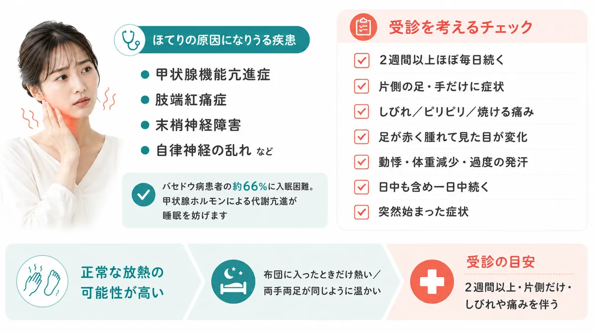 ほてりを引き起こす可能性がある疾患と、正常な放熱と病的なほてりの見分けチェックリストを紹介します。（チェック項目：ほてりが2週間以上ほぼ毎日続く・片側の足や手だけに症状がある・しびれやピリピリ感や焼けるような痛みを伴う・足が赤く腫れて見た目に変化がある・動悸や体重減少や過度の発汗も同時にある・日中も含め一日中ほてりが続く・突然始まった症状である）