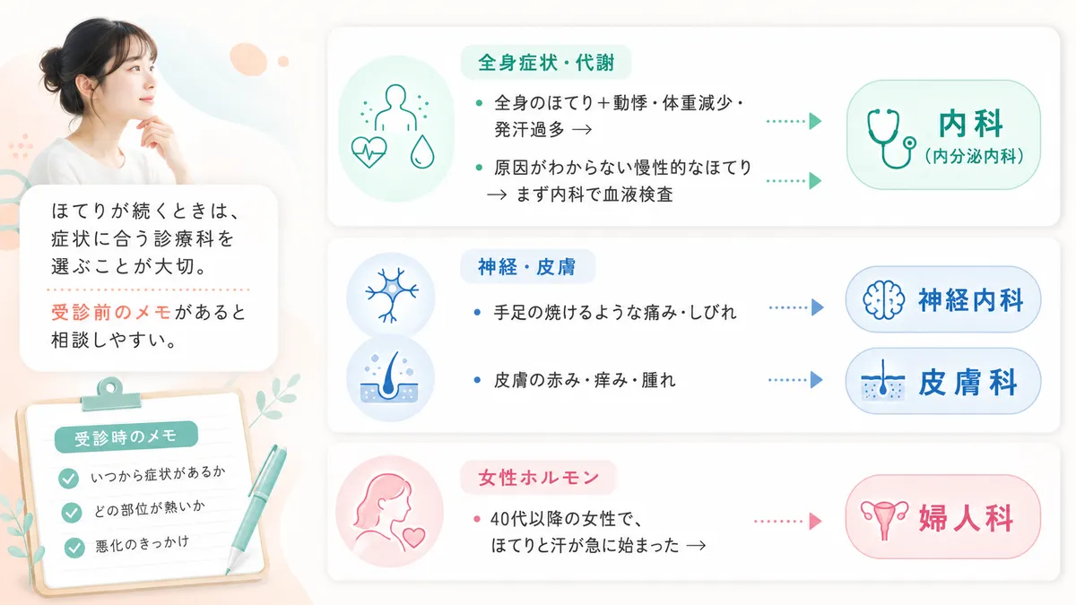 ほてりの症状の特徴に合わせて選ぶべき診療科を整理し、受診時のポイントも紹介します。