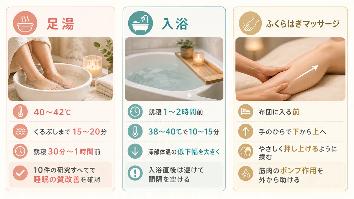 足湯で末端血流を確保する方法、寝る前の入浴のタイミング、布団に入る前のふくらはぎマッサージを紹介します。