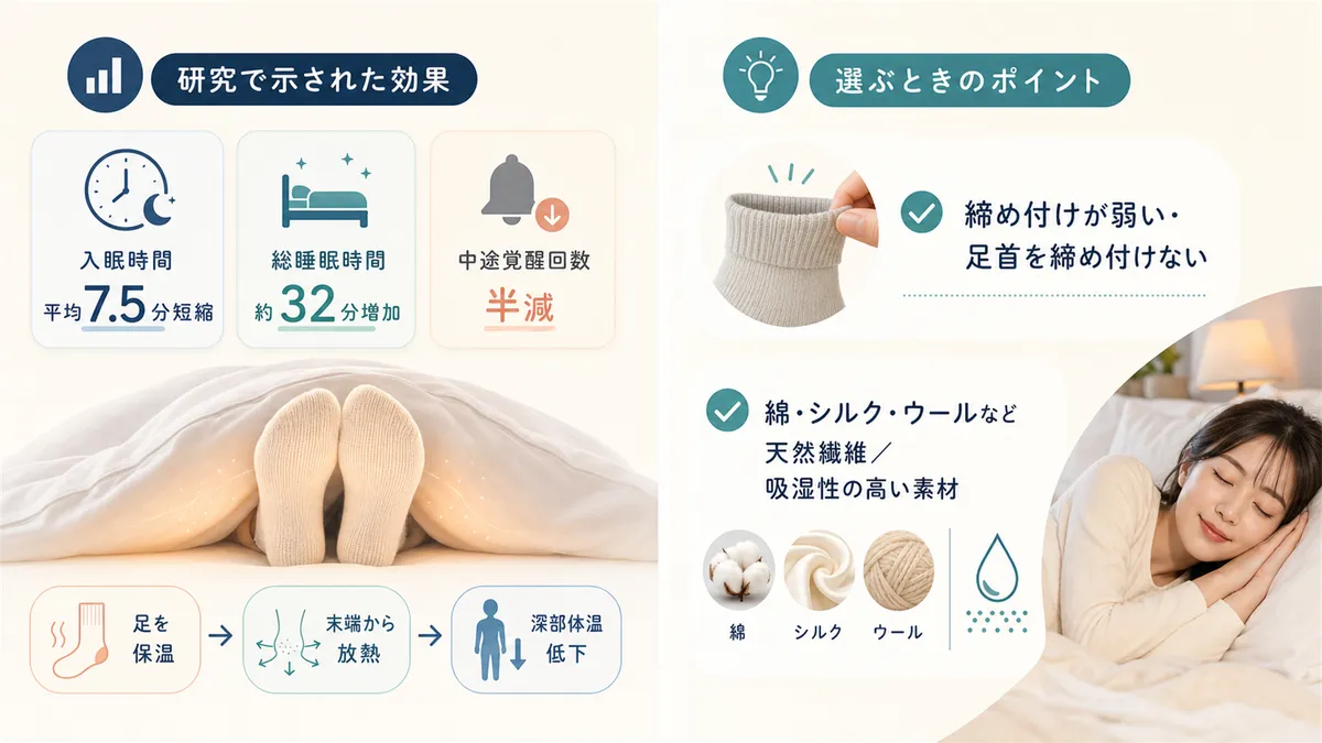 研究で示された靴下着用の睡眠改善効果と、就寝用靴下を選ぶときのポイントを紹介します。