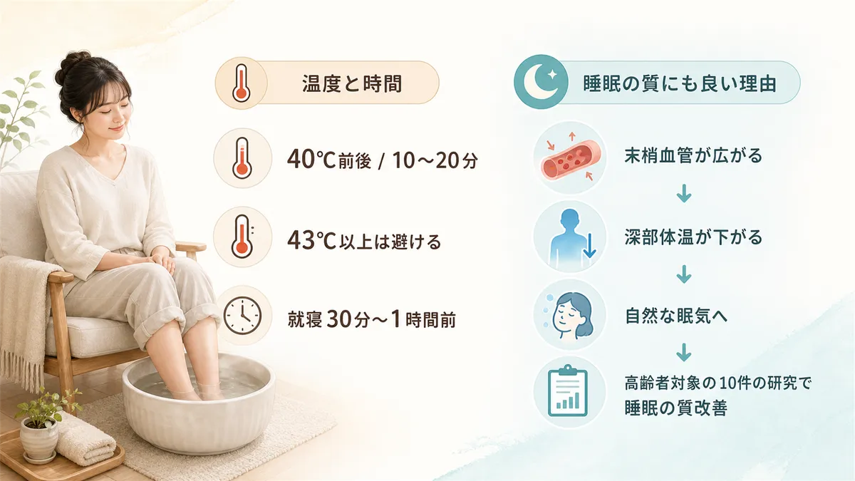 足湯の適切な温度と時間、足湯が睡眠の質にも良い理由を紹介します。