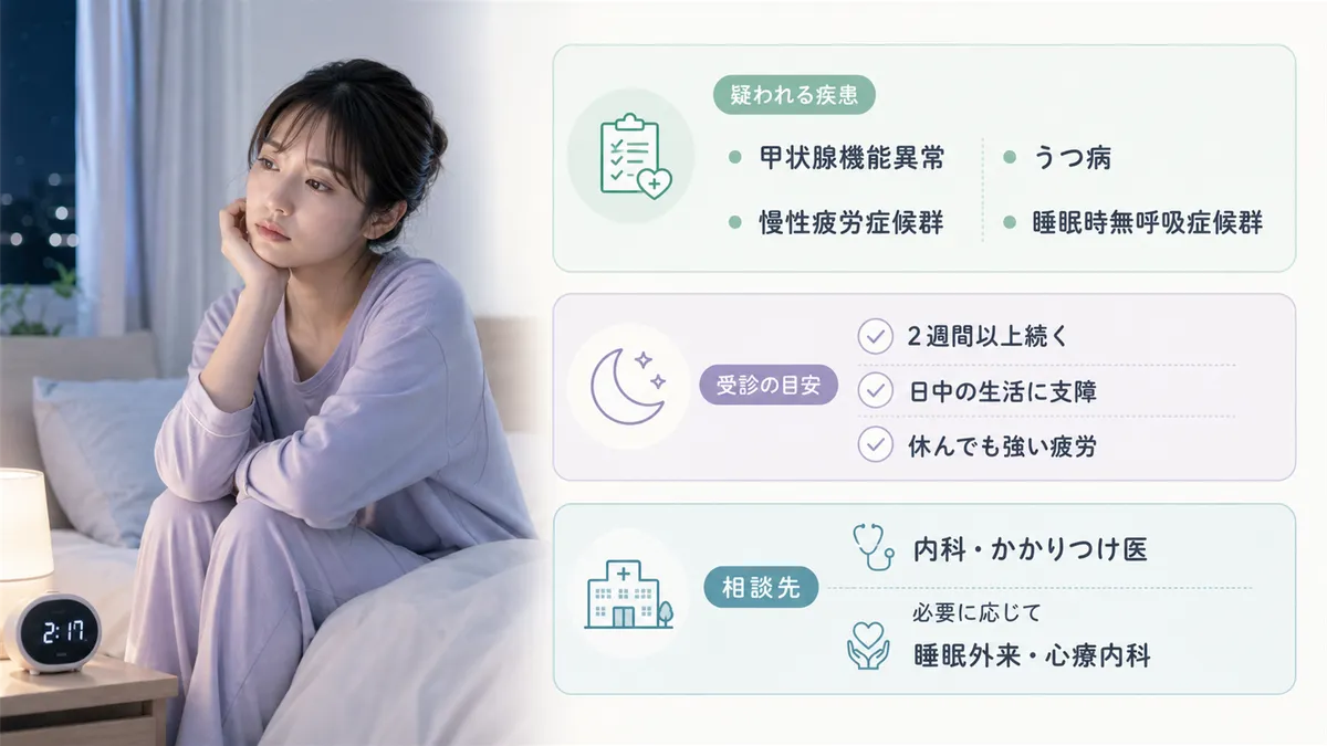 疲労と不眠の組み合わせで疑われる主な疾患と、受診の目安と相談する診療科を紹介します。