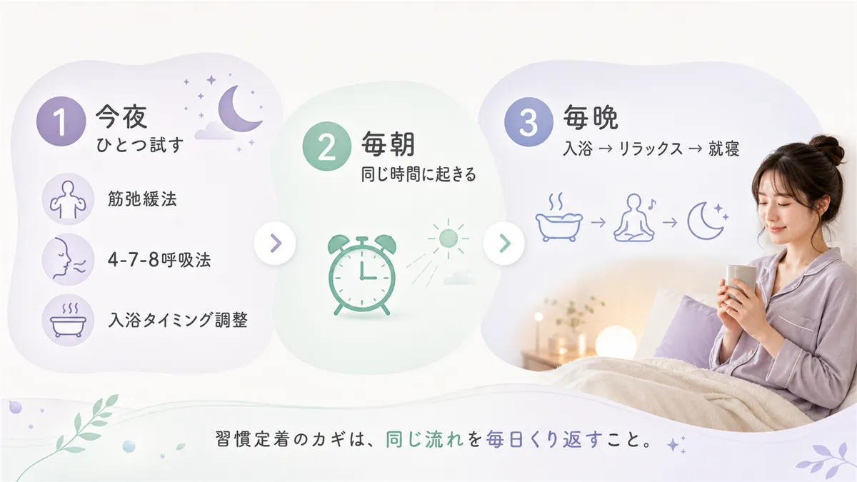 「今夜」から始めて「習慣」へ育てる3ステップを紹介します。