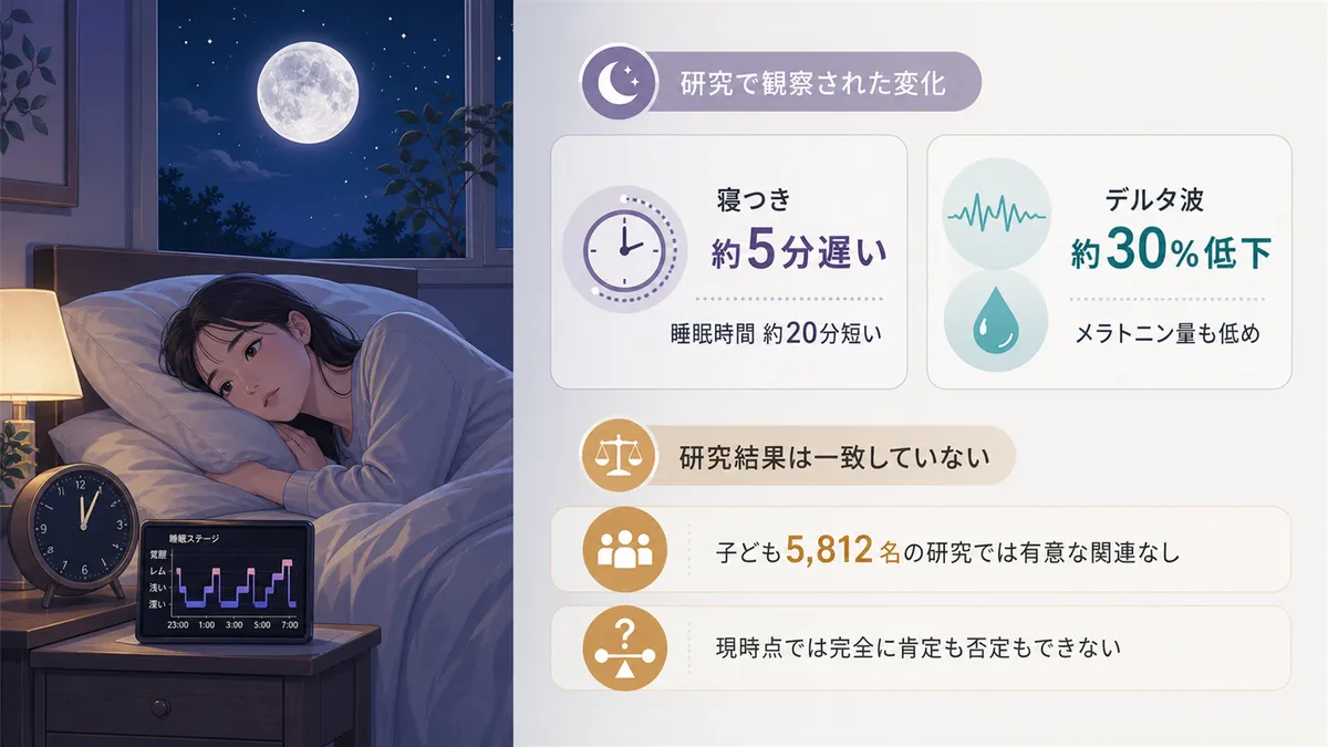 睡眠研究が示した3つの変化と、すべての研究で一致しているわけではないことを解説します。