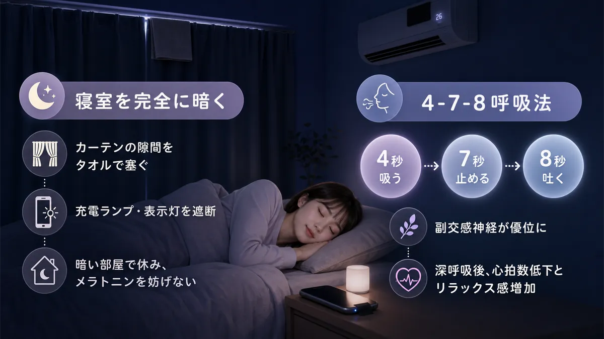 まずは寝室を完全に暗くする方法と、寝つきを良くする呼吸法を紹介します。
