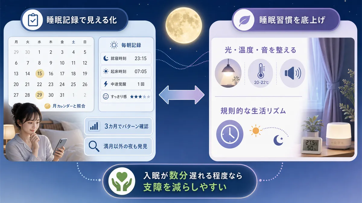 睡眠記録で自分のパターンを見える化する方法と、普段の睡眠習慣の底上げが満月対策になることを紹介します。