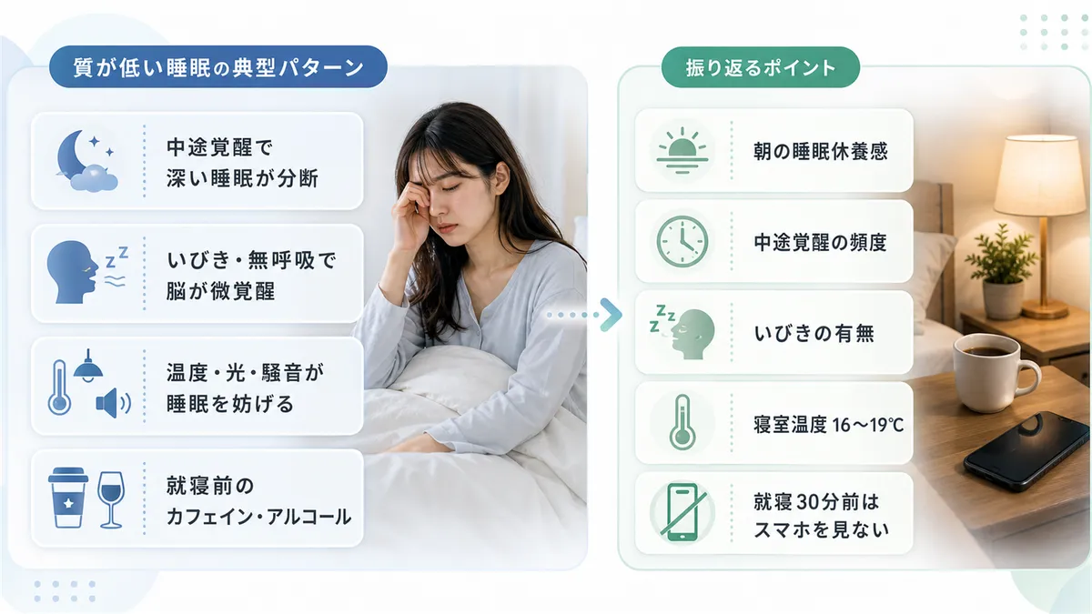 質が低い睡眠の典型パターンと、自分の睡眠の質を振り返るポイントを紹介します。