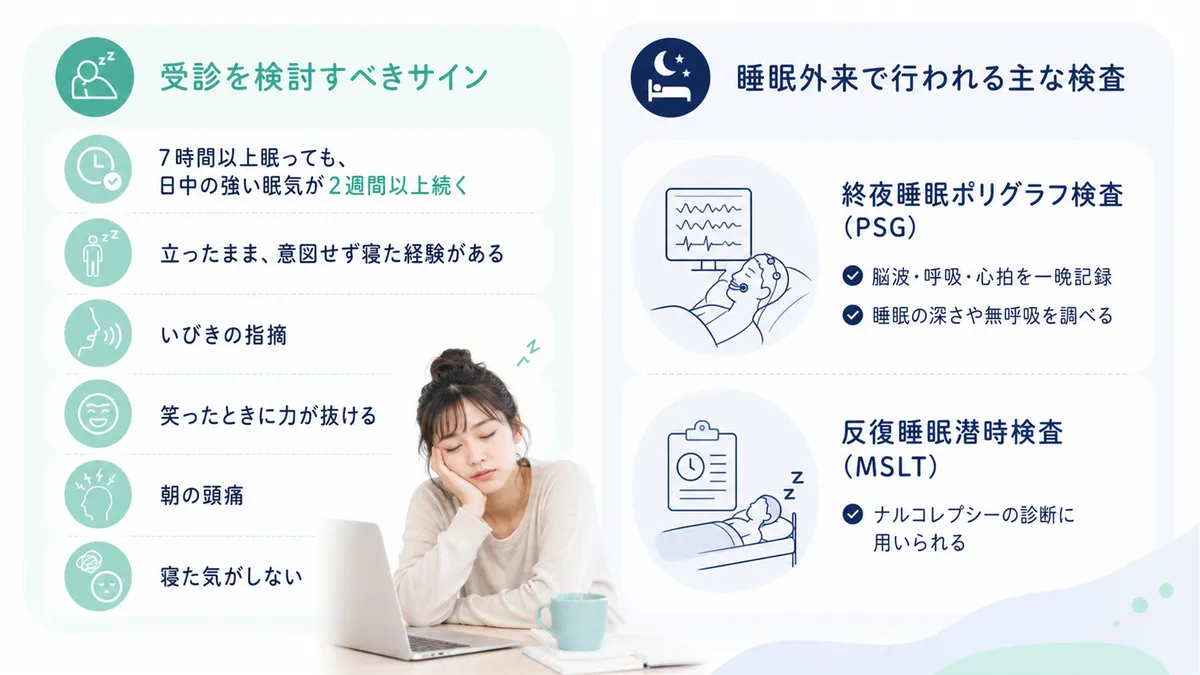 受診を検討すべきサインと、睡眠外来で行われる主な検査を紹介します。