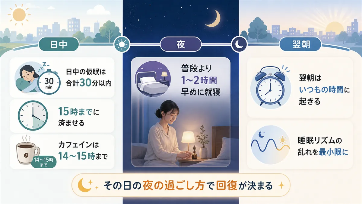 その日の夜の過ごし方で回復が決まることを解説します。