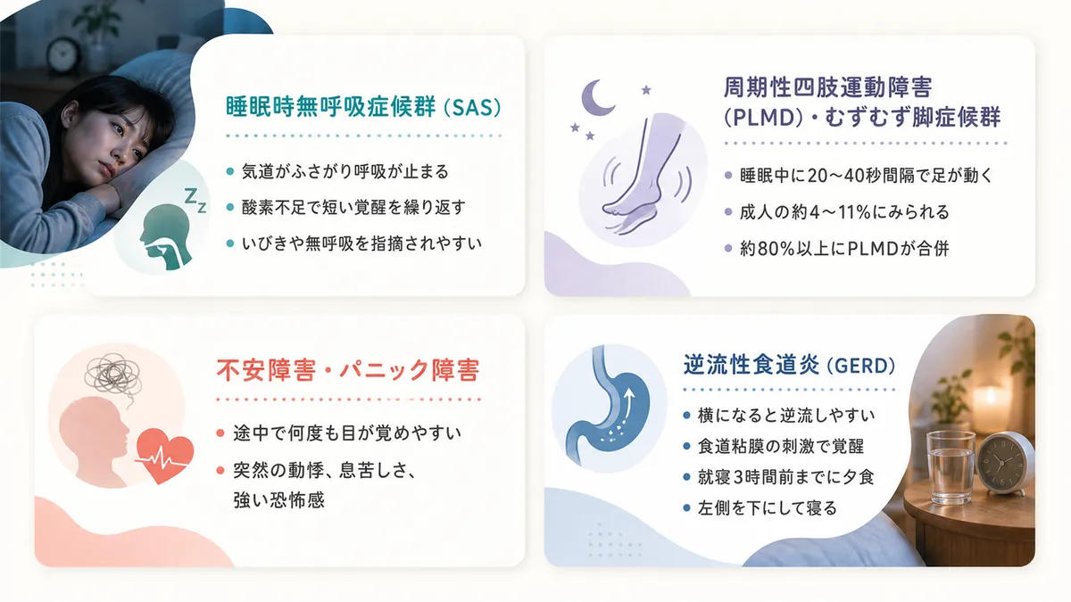 睡眠時無呼吸症候群、周期性四肢運動障害・むずむず脚症候群、不安障害・パニック障害、逆流性食道炎について解説します。