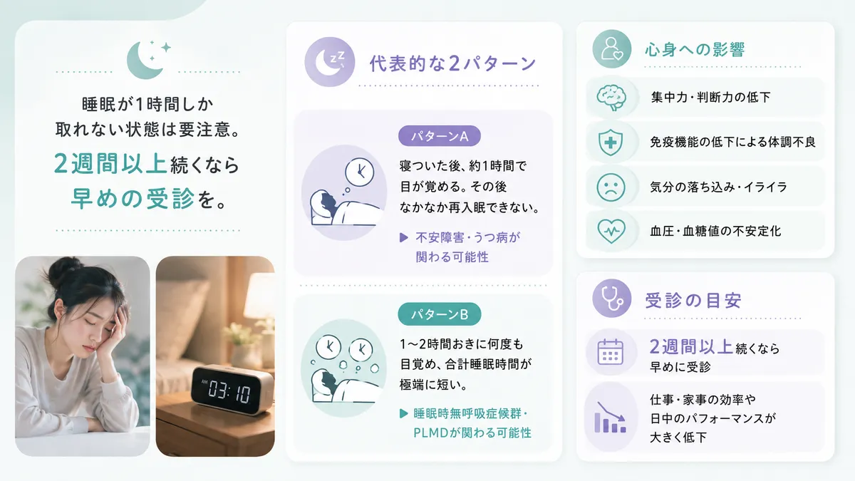 2週間以上続く場合は早めの受診が必要であることと、2つのパターンの違いを解説します。