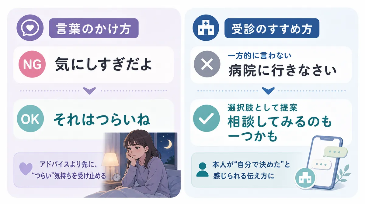 かけてほしい言葉とNGフレーズ、受診を勧めるタイミングと伝え方を紹介します。