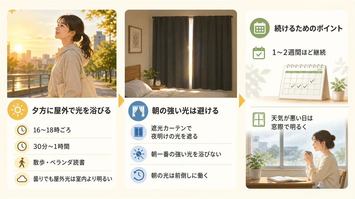 光を使って体内時計の位相を調整する具体的な方法を解説します。