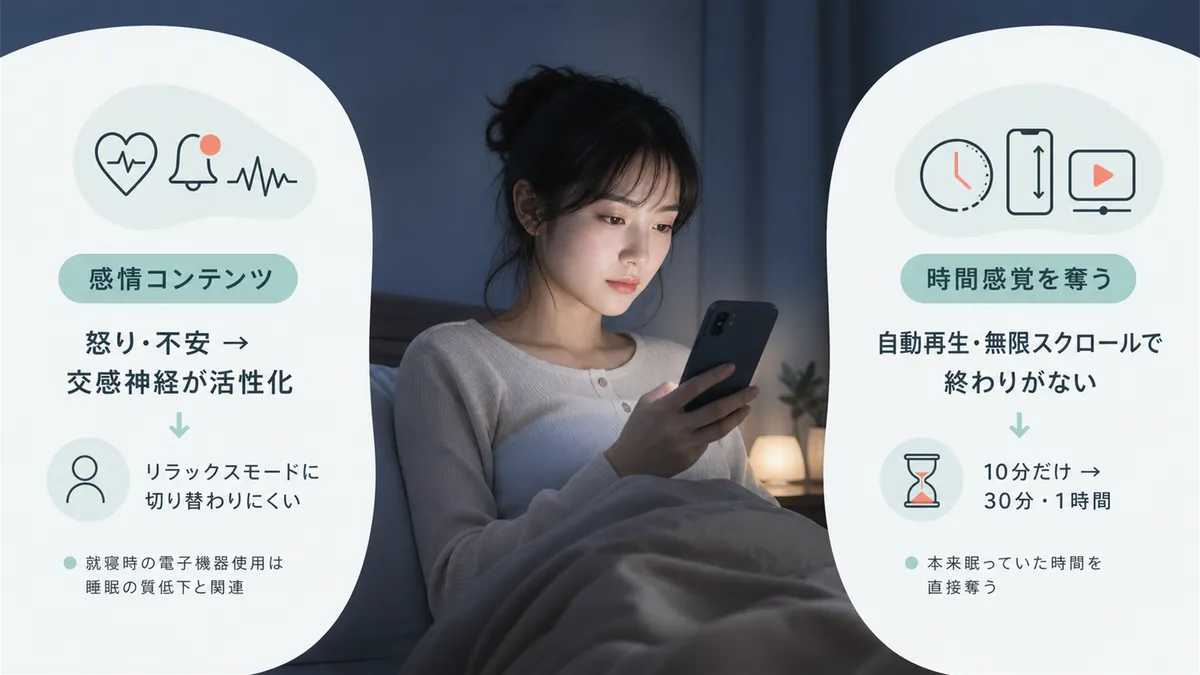 感情を揺さぶるコンテンツが脳の覚醒スイッチを入れること、スマホが時間感覚を奪う仕組みを解説します。