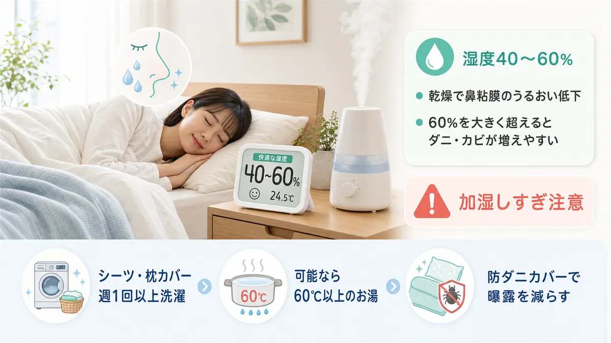 湿度40〜60%を保つ理由と加湿しすぎのリスク、寝具のダニ・ハウスダスト対策を紹介します。