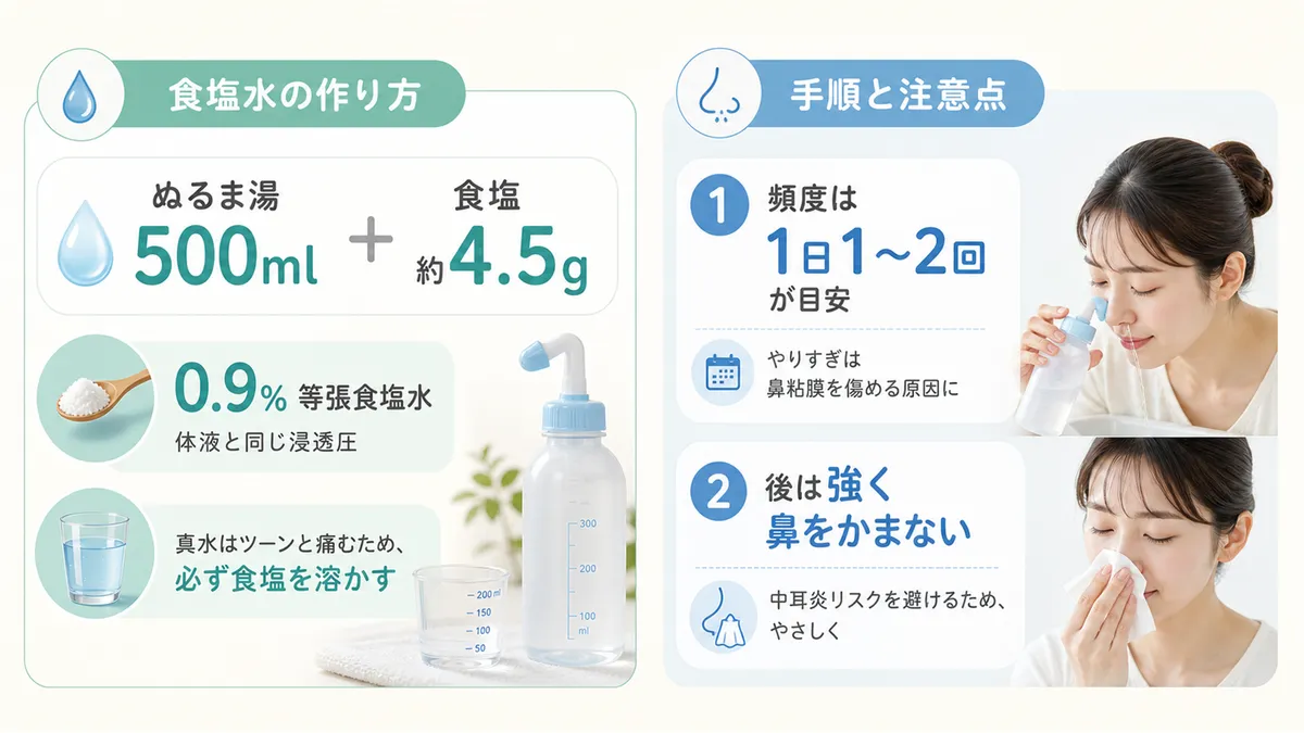 食塩水の作り方と濃度のポイント、鼻うがいの手順と注意点を紹介します。
