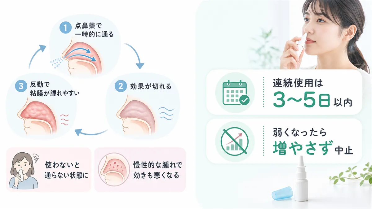 薬剤性鼻炎が起こる仕組みと症状、点鼻薬と上手に付き合うためのルールを解説します。