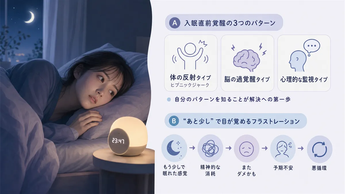 入眠直前覚醒の3つのパターンと、「あと少し」のところで目が覚めるフラストレーションについて紹介します。