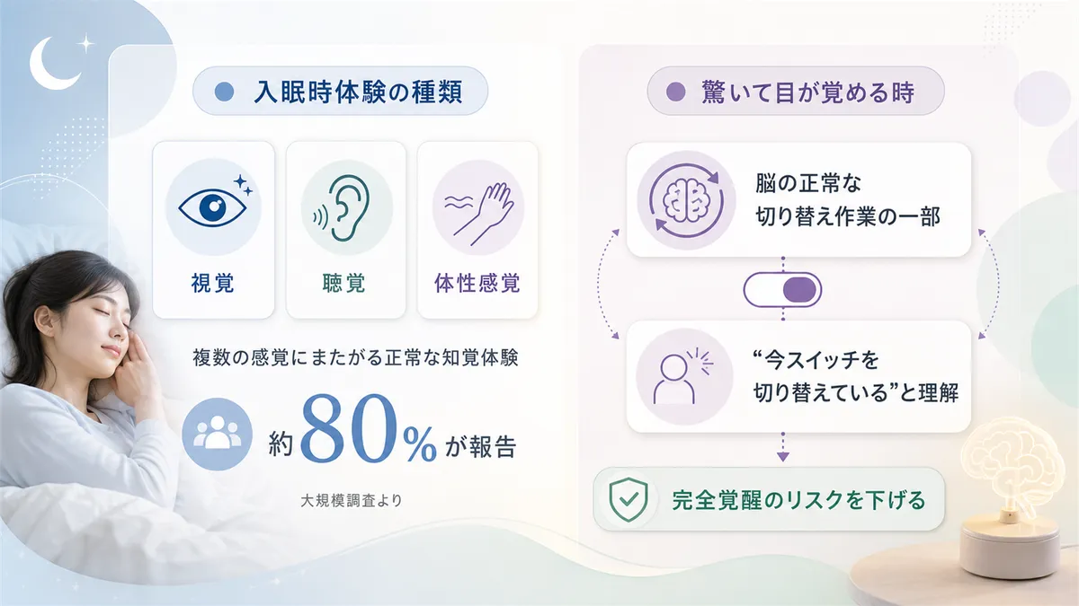 入眠時体験の種類と、驚いて目が覚めるパターンへの対処法を紹介します。