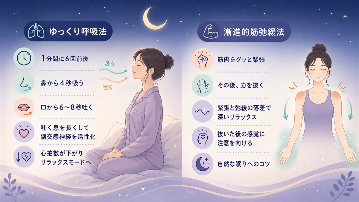 入眠に効果的なゆっくり呼吸法と、漸進的筋弛緩法の簡単なやり方を紹介します。