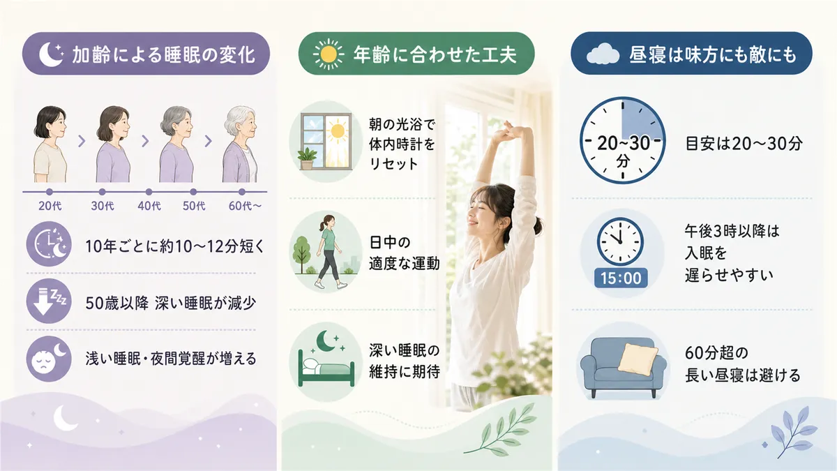 加齢による睡眠の変化、年齢に合わせた睡眠の工夫、昼寝は味方にも敵にもなることを紹介します。