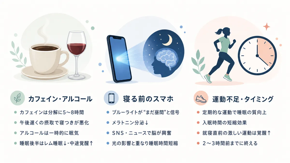 カフェインとアルコールの影響、寝る前のスマホが入眠を遅らせるしくみ、運動不足と運動のタイミングについて紹介します。