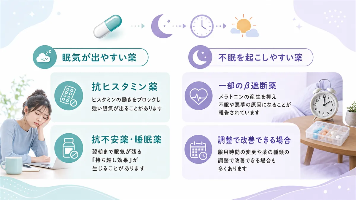 眠気が出やすい薬の代表例と、不眠を起こしやすい薬の代表例を紹介します。