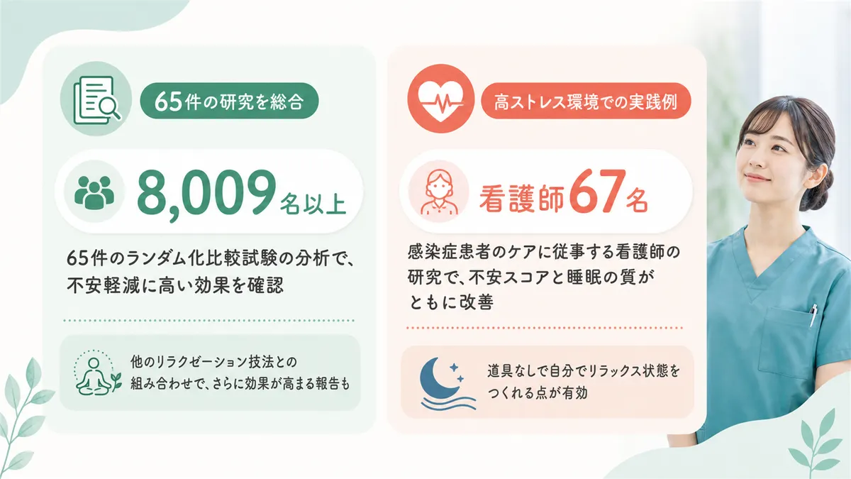 65件の研究を総合した報告で効果が確認されていること、ストレスの高い環境での実践例を紹介します。