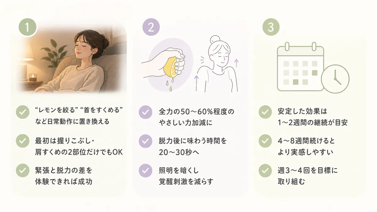 力の入れ方がわからないときの対処法、かえって目が覚めてしまうときの対処法、効果を実感するまでの目安を紹介します。