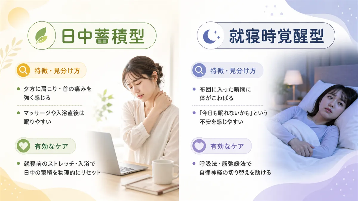 日中蓄積型の特徴と見分け方、就寝時覚醒型の特徴と見分け方を整理します。