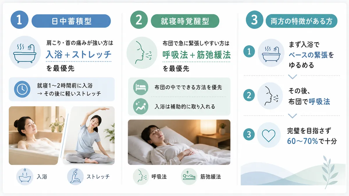 日中蓄積型と就寝時覚醒型それぞれに優先したい対処法を整理して紹介します。
