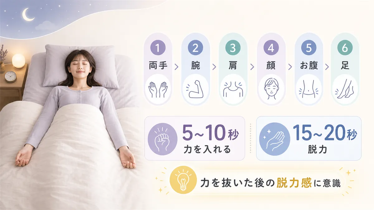 布団の中でもできる漸進的筋弛緩法のやり方を紹介します。