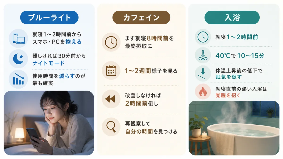 ブルーライトとの付き合い方、カフェインのカットオフ時間の見つけ方、入浴で深部体温の低下を味方にする方法を紹介します。